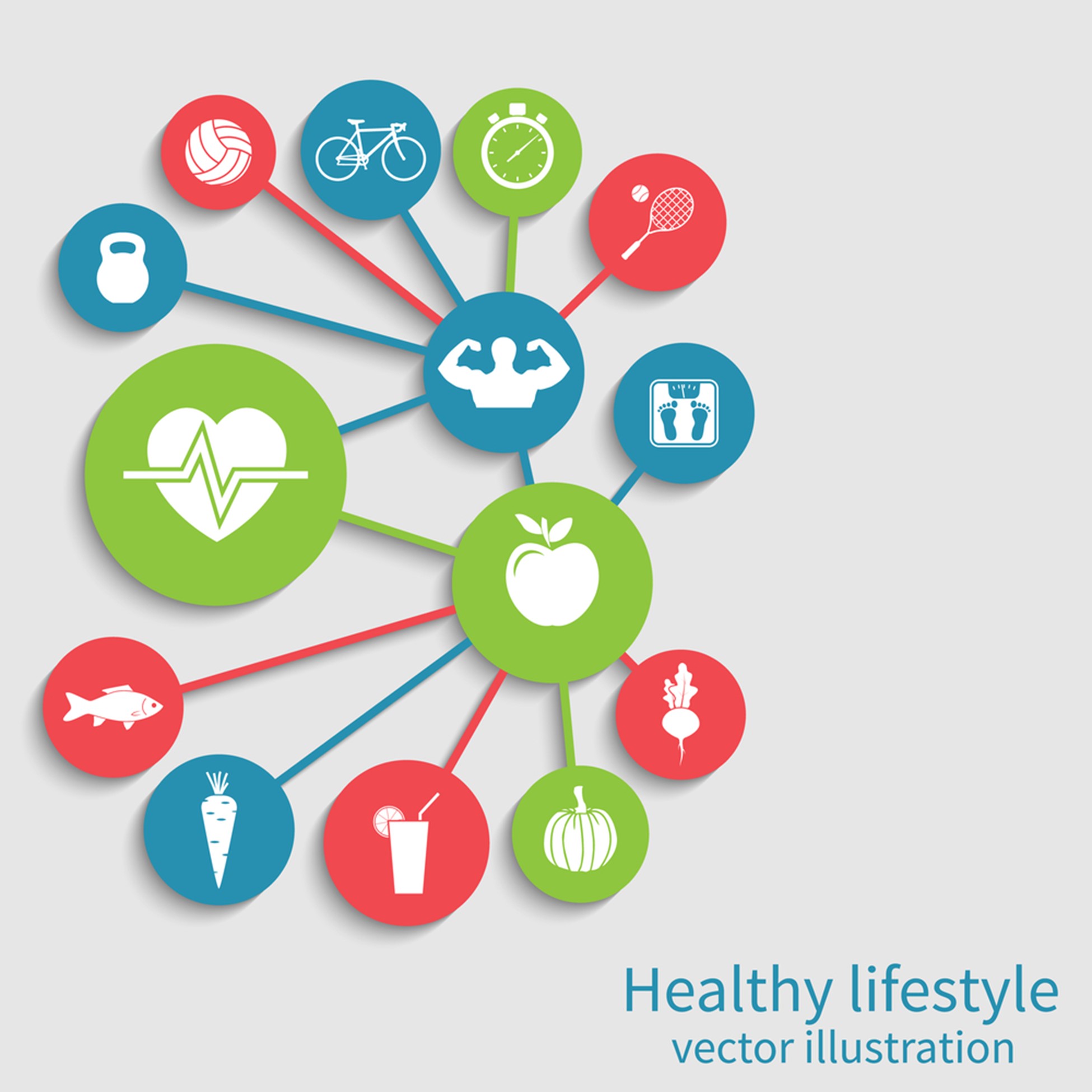 diagram showing everything involved in a healthy lifestyle, including general dentistry